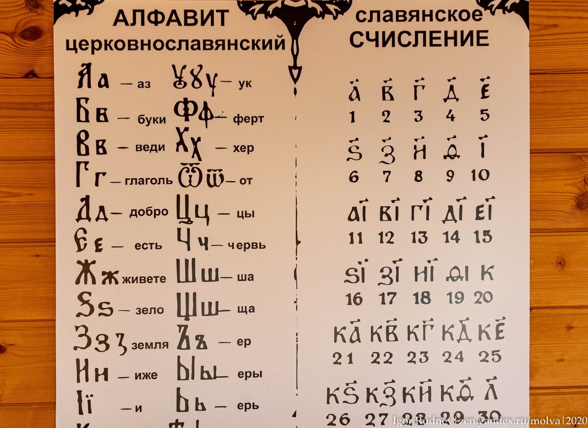 Азъ, буки, веди..." — в славянской азбуке зашифровано послание нам с Вами.  Узнал, что оно значит и делюсь с Вами | Путешествия по планете | Дзен