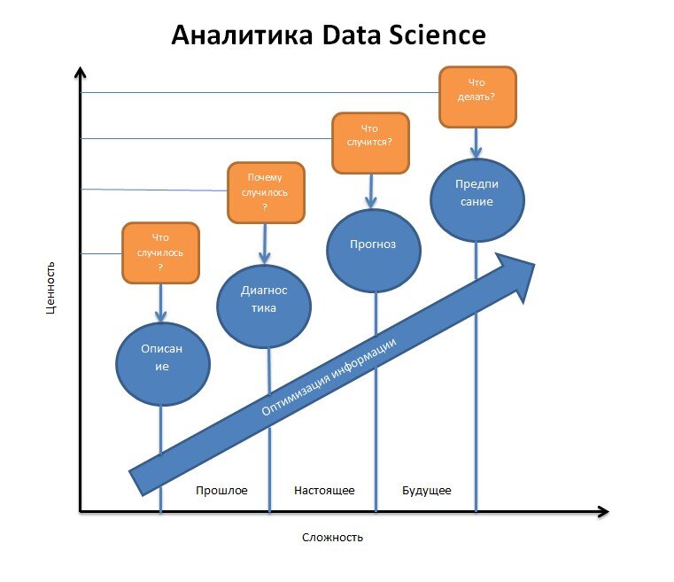 Data Science Analytics