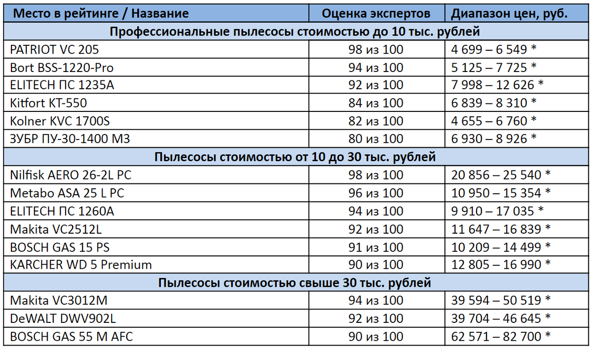 *цены актуальны на октябрь 2020 года