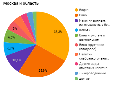 Крутите карусель вправо