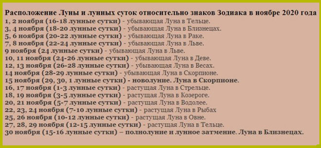 Лунный календарь по знакам зодиака на январь