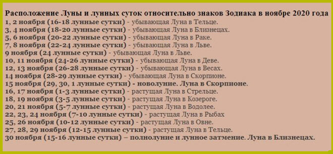 Какой знак по лунному календарю Лунный календарь на ноябрь 2020: благоприятные и неудачные дни месяца MEANDER Дз