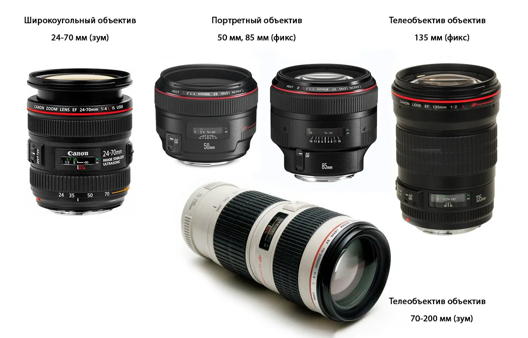 Источник изображения - поисковая сеть Яндекс