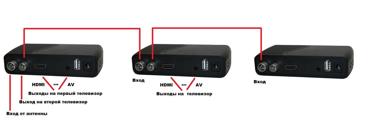 Установка цифровой антенны DVB-T2 на 5 телевизоров