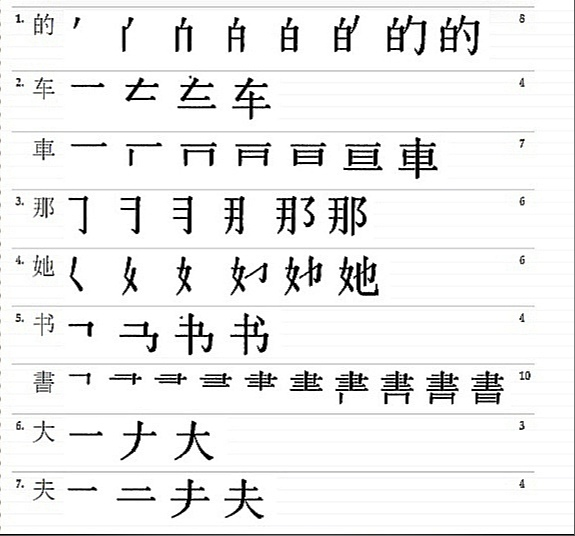 в статье использована информация с сайта https://lingust.ru/chinese/chinese-lessons/lesson5