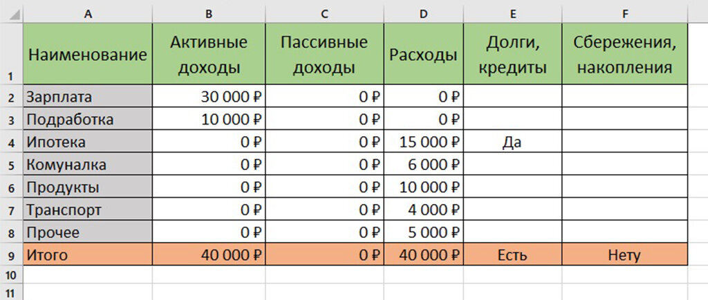 Пример простого способа