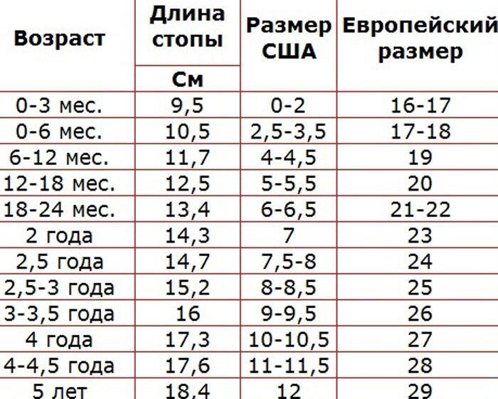 20 21 размер на какой возраст