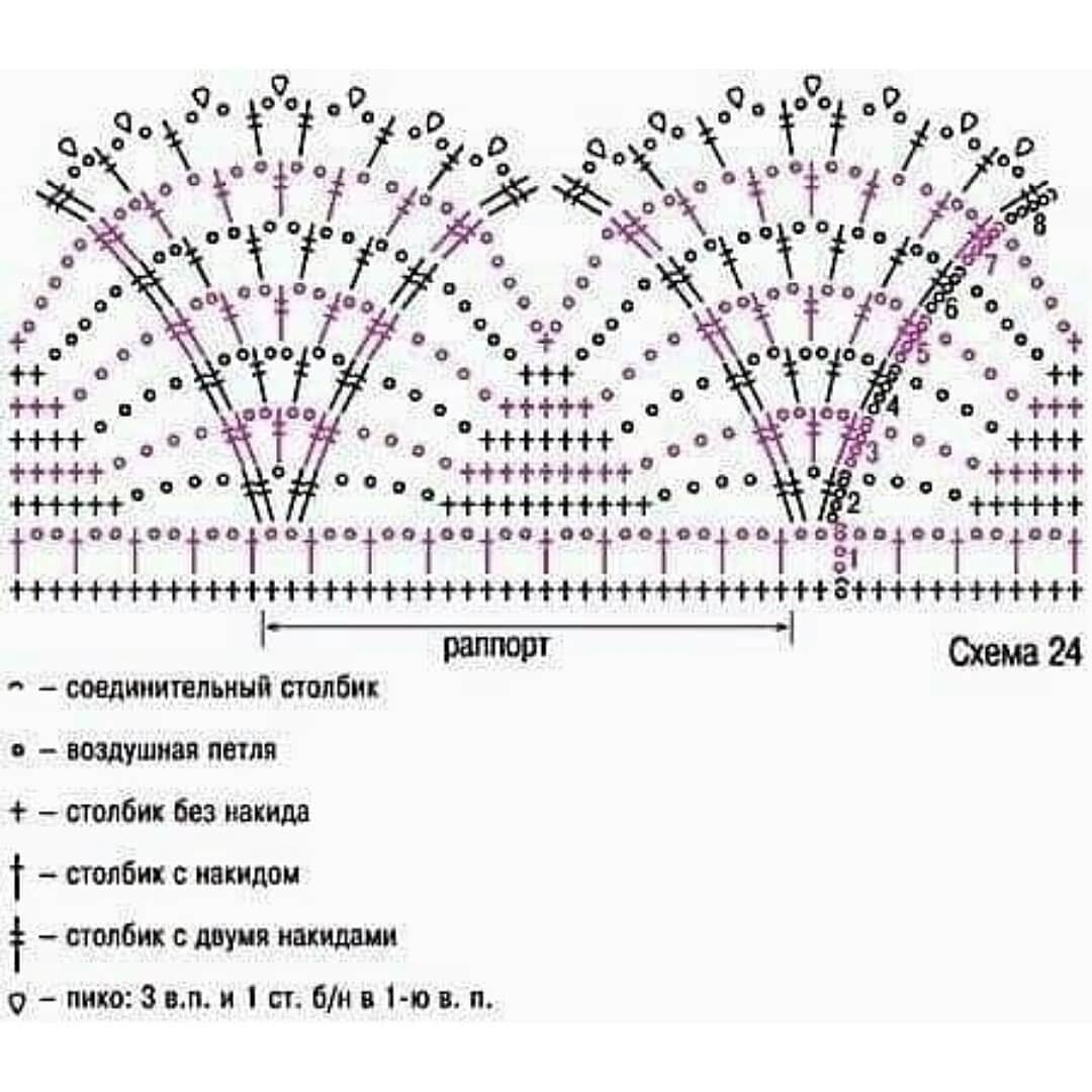 Вязаная кайма крючком со схемами