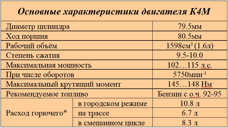 *для Рено Логана 2016 года с МКПП, в качестве ориентира