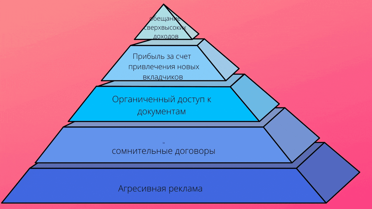 -3