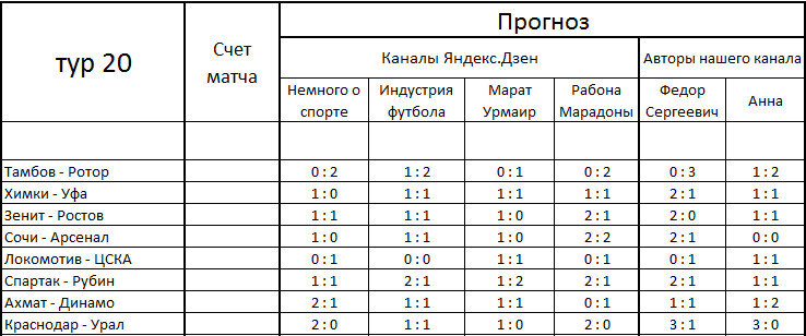 Прогноз на 20-й тур.