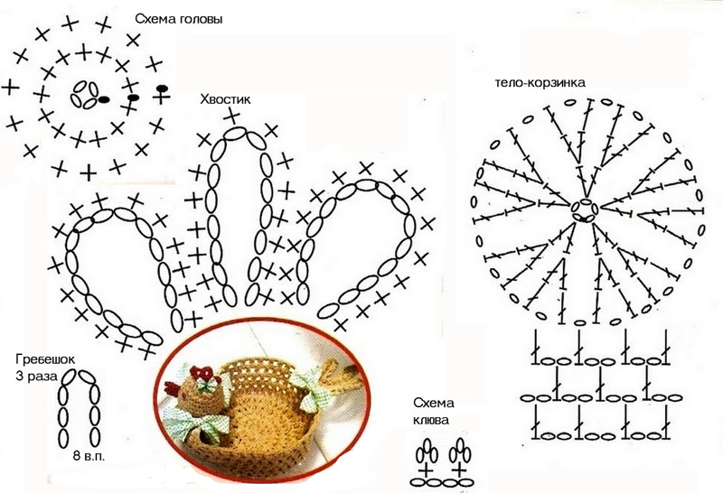 Схема вязания пасхальной курочки крючком. Вяжем пасхальную курочку крючком схема и описание. Вязаные корзинки к Пасхе крючком со схемами. Вязаные курочки крючком со схемами и описанием к Пасхе.