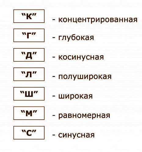 названия кривых сил света
