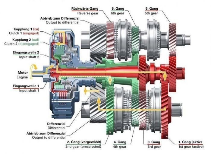 схема работы коробки DSG
