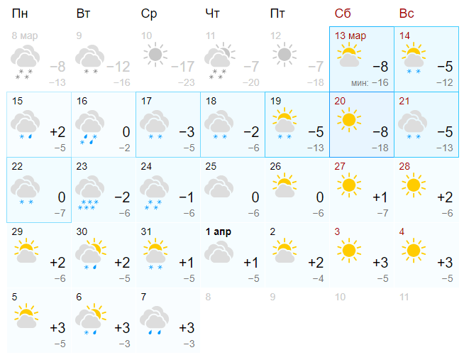 gismeteo.ru