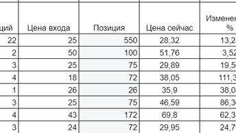 IPO февраля, . Повысился рейтинг, у меня.