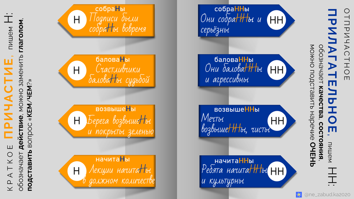 Авторская шпаргалка.