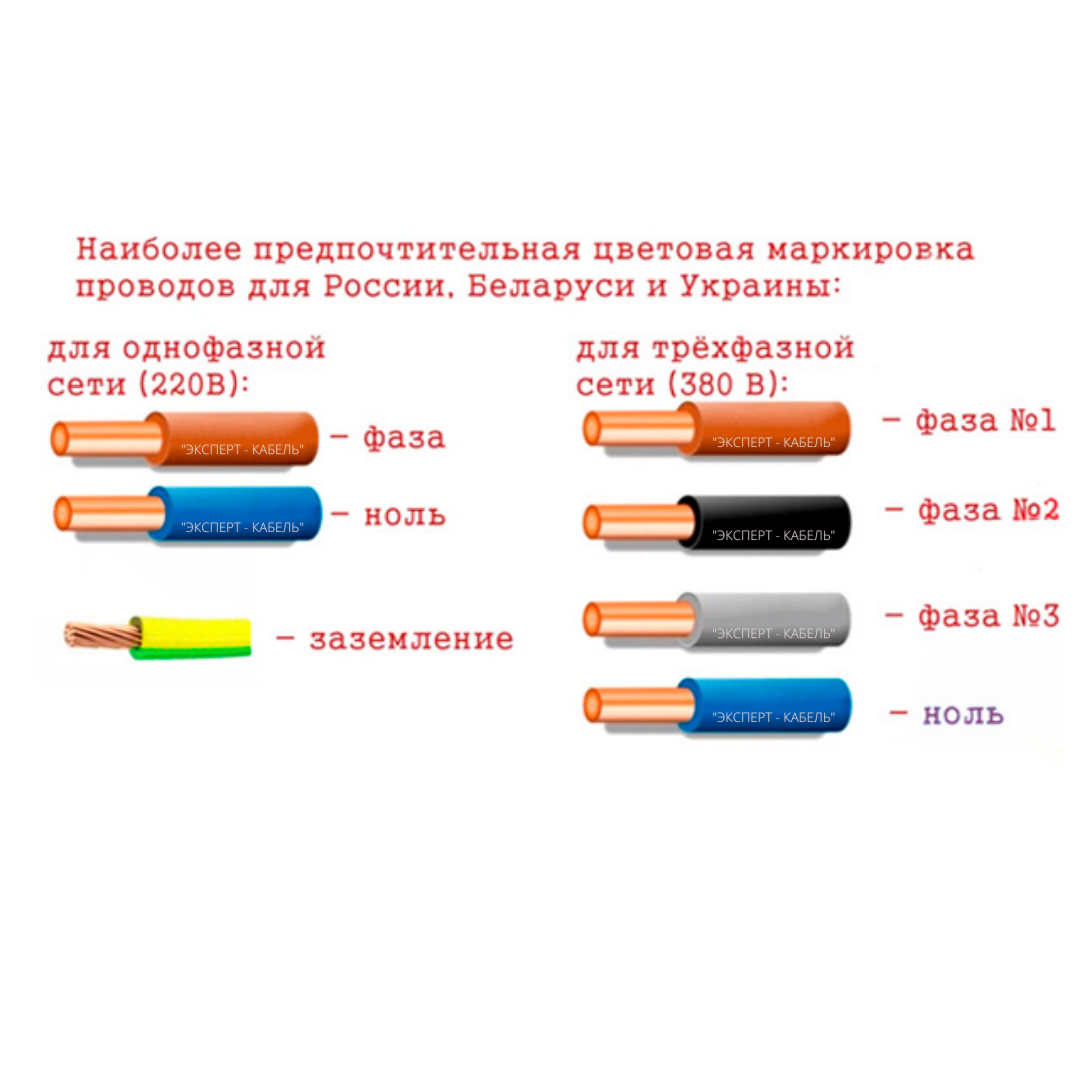 Гост lan. Трехфазный кабель цвета проводов маркировка. Маркировка 3 фазного кабеля. Расцветка электрических проводов 220 вольт. Цветовая маркировка проводов 220.