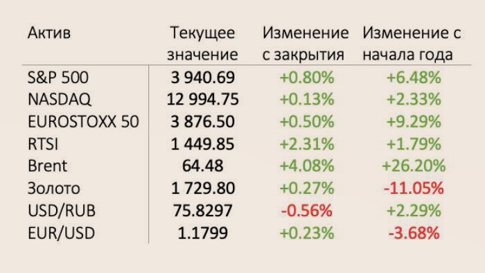 Итоги 13 валидольной недели инвестиций. Очередная проверка нервов на прочность1