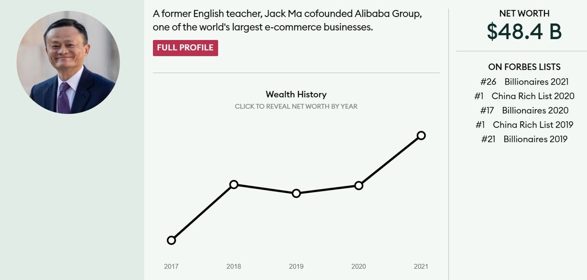 Forbes назвал самого богатого человека