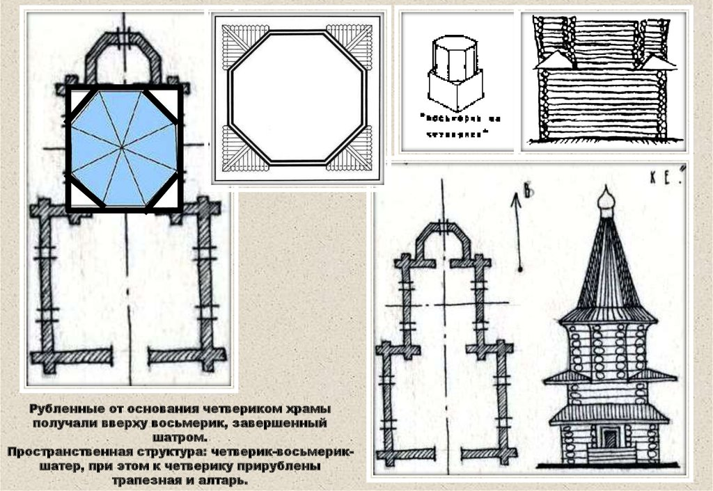 Типы архитектуры храмов. Восьмерик на четверике в архитектуре храма. Восьмерик на четверике храм схема. Шатровые храмы восьмерик на четверике. Тип храма восьмерик на четверике.