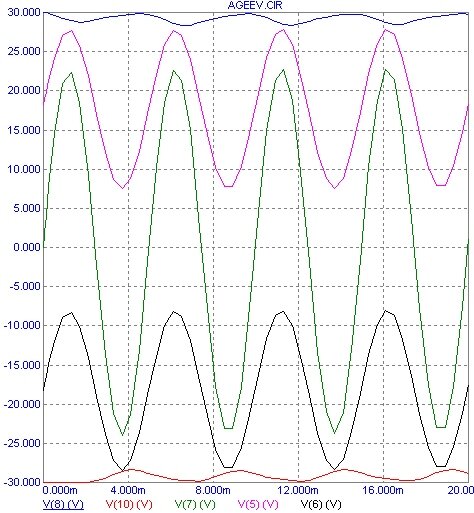   Здесь синяя линий - плюс напряжения питания, красная - минус напряжения питания, зеленая - выходное напряжение, розовая - вывод положительного питания ОУ, черная - вывод отрицательного напряжения питания ОУ. Как видно из "осциллограмм" величина напряжения питания ОУ сохраняется на уровне 18 В, но только относительно друг дружки, а не относительно общего провода. Это дало возможность поднять напряжение на выходе ОУ до такой величины, что даже после двух эмиттерных повторителей она достигает 23 В.    Исходя из идеи плавающего питания, которое и было применено Агеевым, а так же введением усилителя тока после дифкаскада и был спроектирован усилитель мощности, схема которого приведена на рисунке 47, модель Chameleon_BIP.CIR, названный Хамелеоном, поскольку позволяет подстраивать основные режимы под используемое напряжение питания - регулировка тока покоя последнего каскада УНа.

