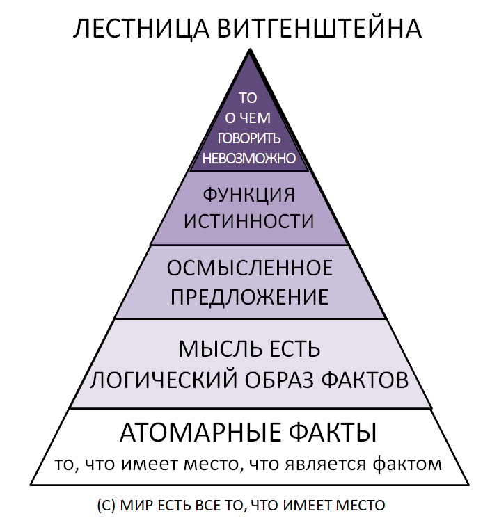 Ну такая сложная тема должна подгрузить читателя в транс.... (ни кому не говорите)