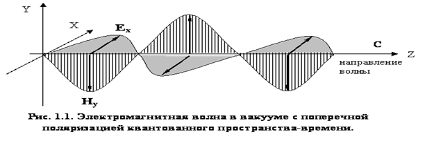 Критический анализ работ В.С. Леонова