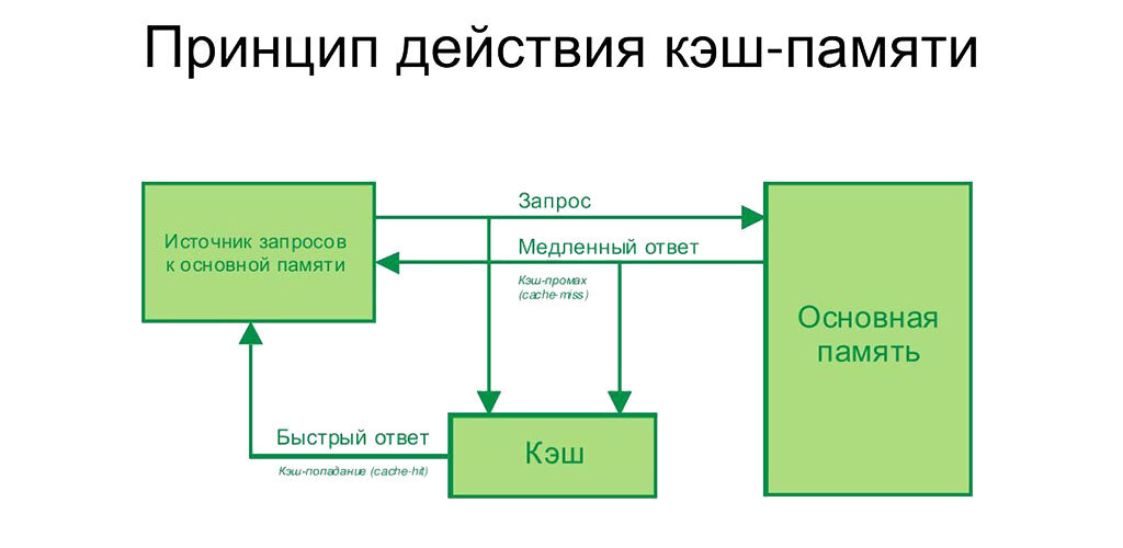 Что такое голден кэш