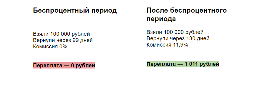 Заминка всего в месяц обошлась в 1011 рублей