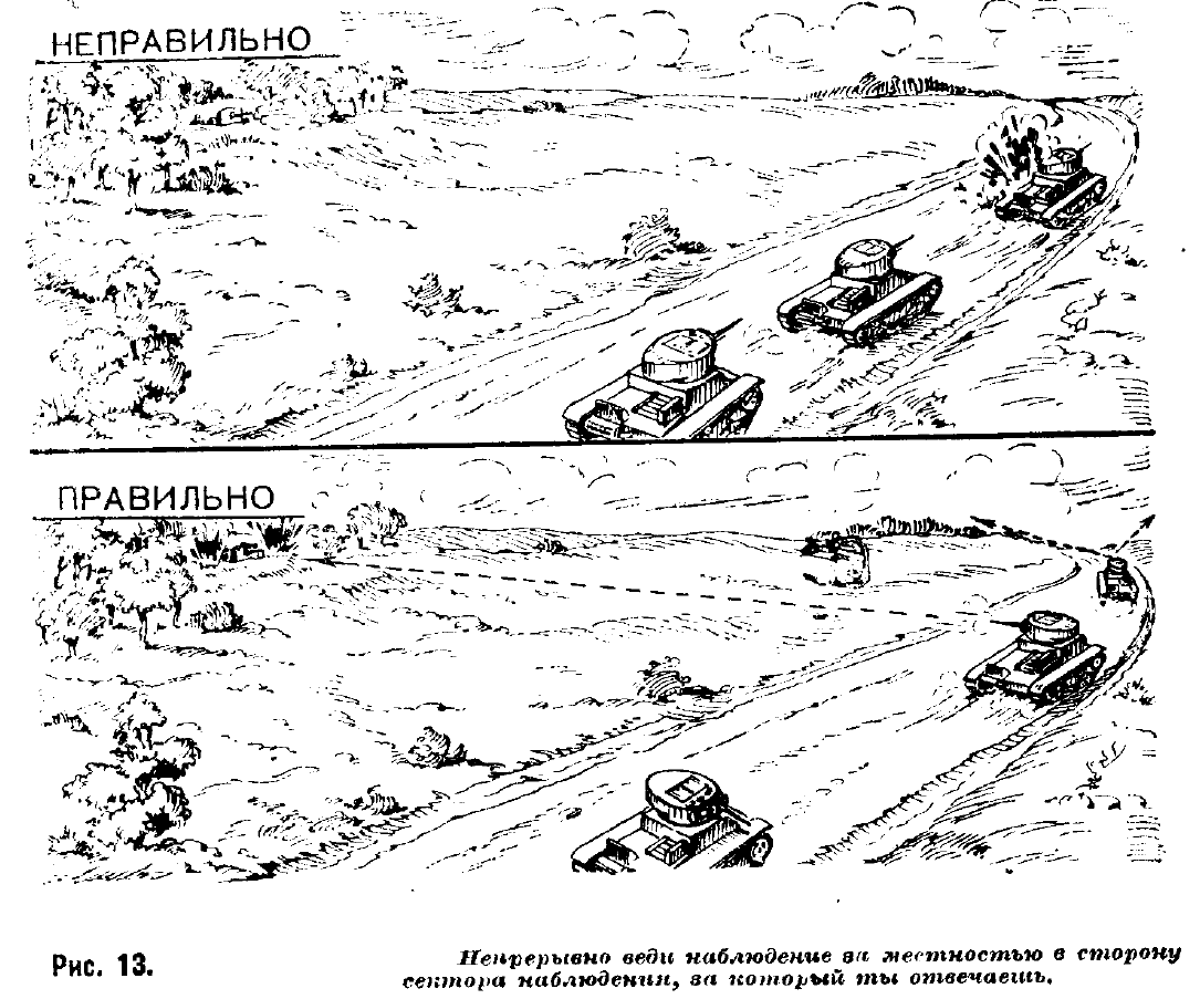 порядок наблюдения важен ещё и тем, что при повороте башни перископические приборы, размещенные на башне танка, на одной линии, перекрывают поле зрения друг друга