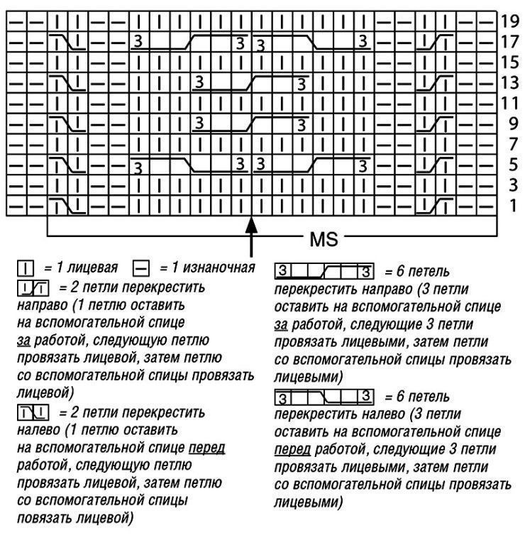 Уроки вязания спицами