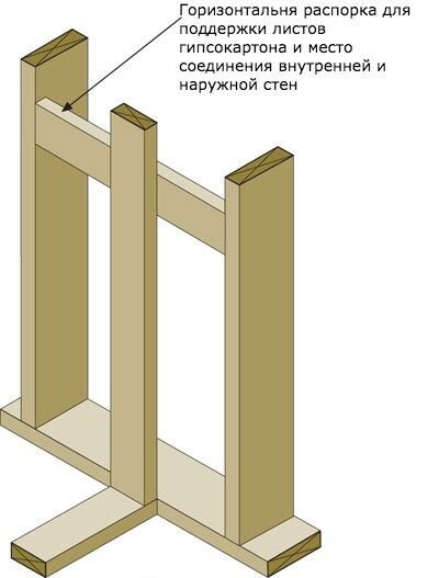 Распорки глухие трехлучевые 3РГ купить в - цена от 0 руб. от производителя - ТД 