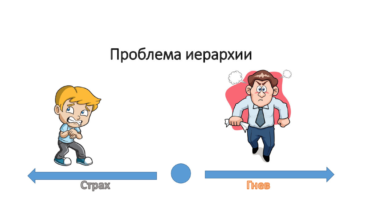 5 выгод. Гнев действие рисунок.