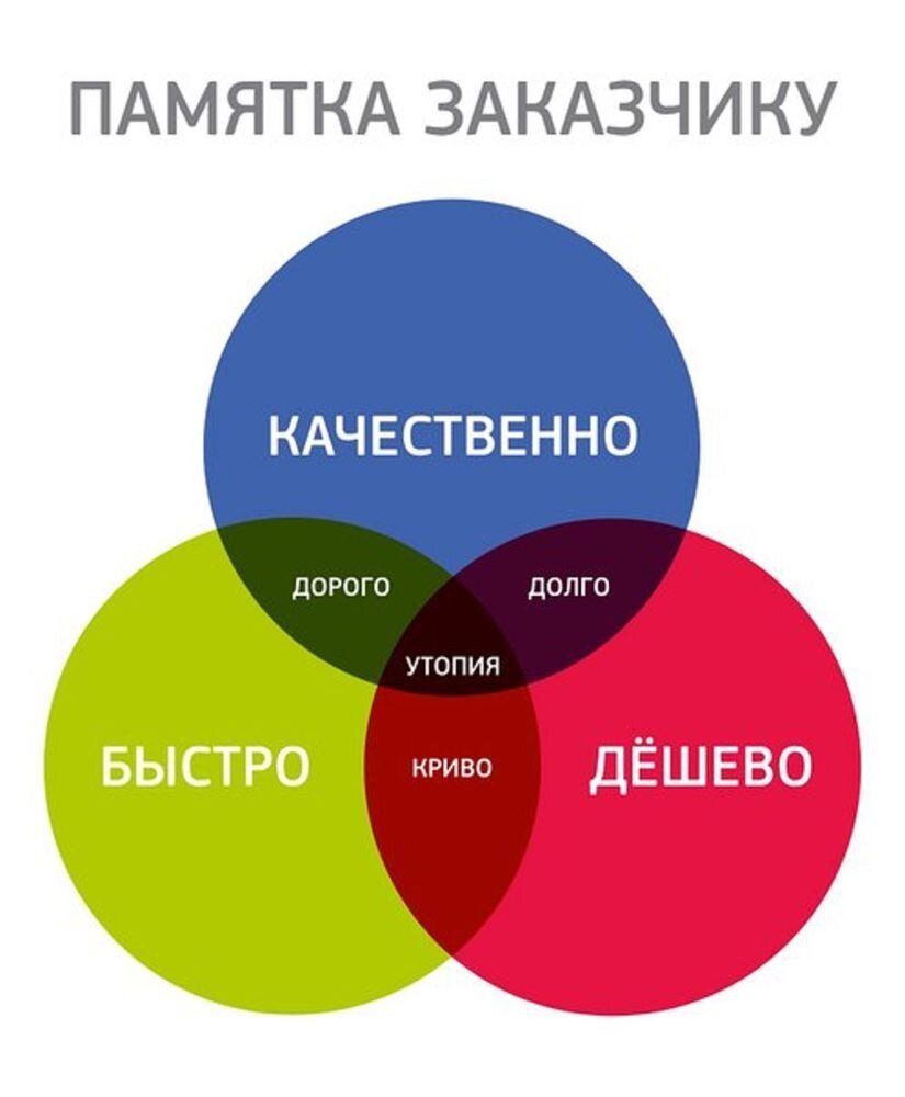 Памятка заказчика