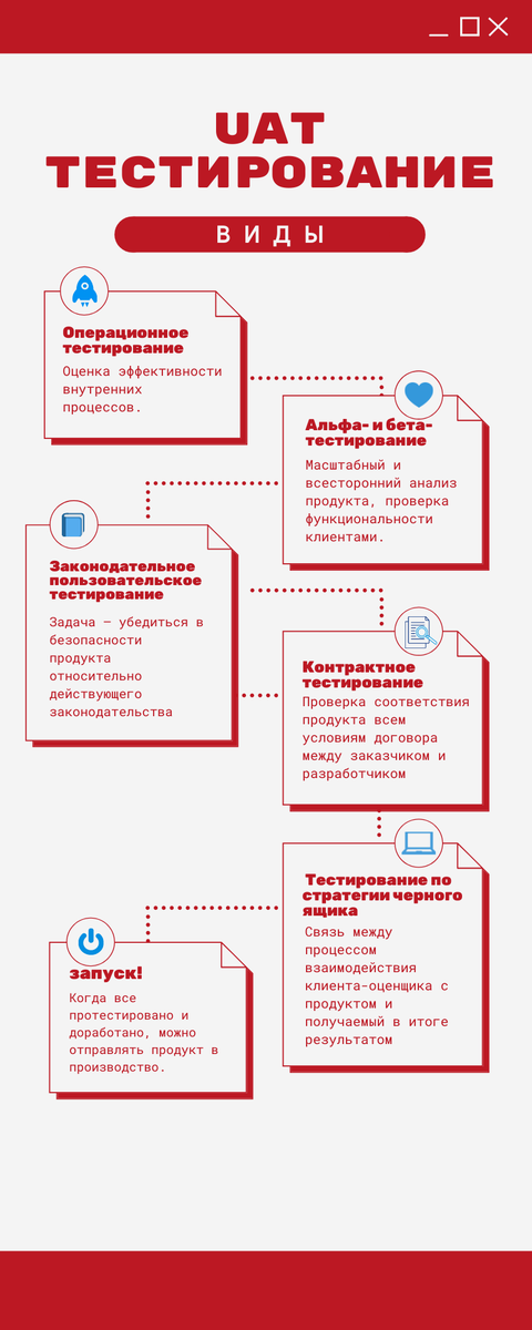 Виды пользовательского тестирования