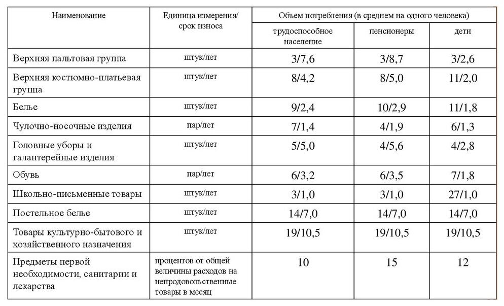 Расчет по ст 208