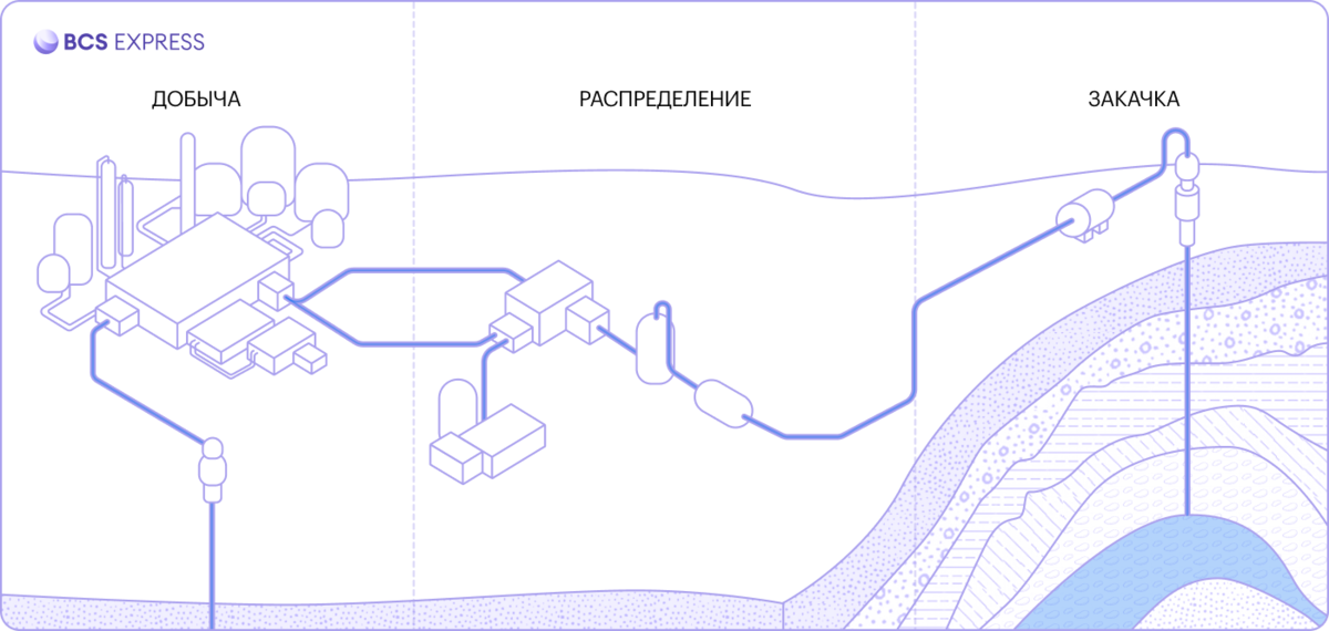 Пещеры, шахты или бочки? Где хранят природный газ и что такое ПХГ, пещеры.