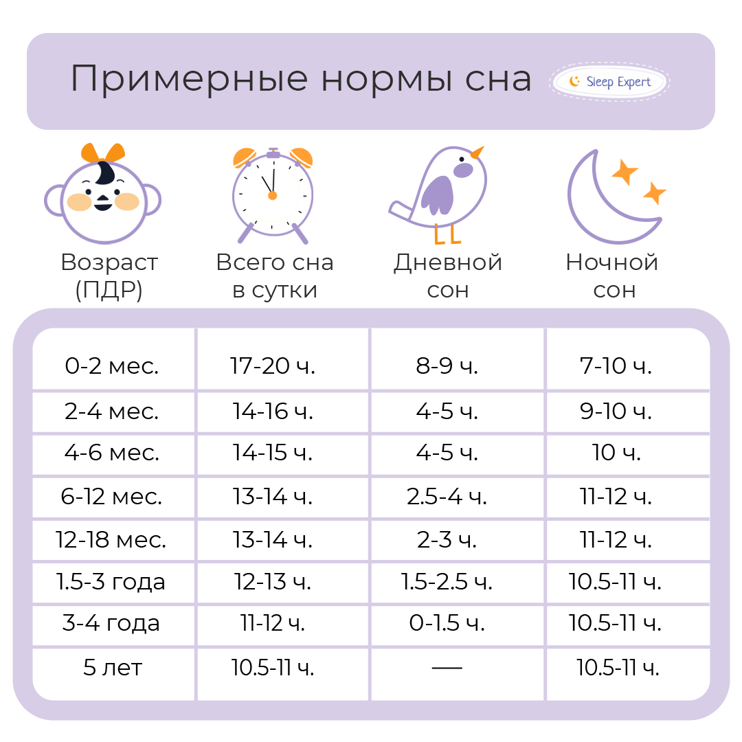 www.sleep-expert.ru