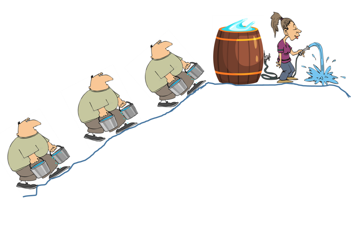 Поднять жидкость вверх труднее, чем выливать ее сверху вниз.