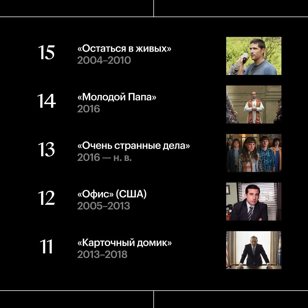 Топ сериалов XXI века согласно опросу «Кинопоиска» | Источник: «Кинопоиск»   📷