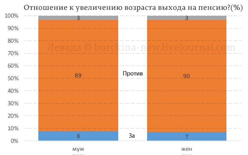 На словах он Лев Толстой, а на деле... Или как слова Путина расходятся с его делами