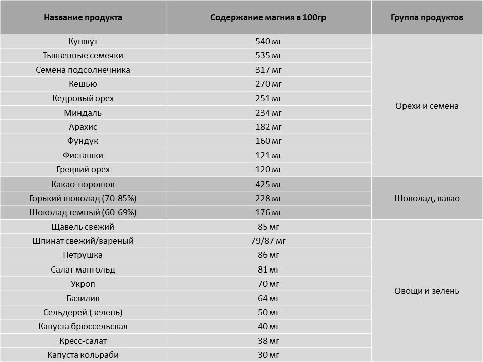 Для просмотра информации по другим группам продуктов - листайте галерею