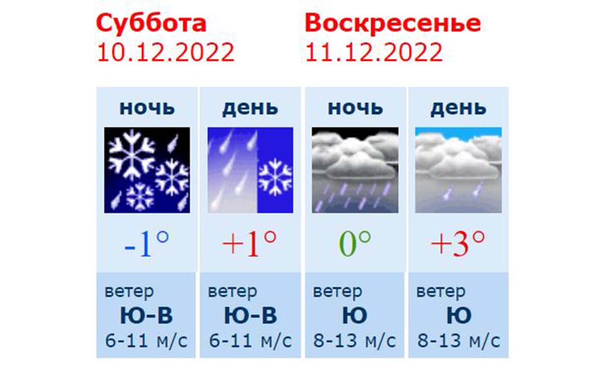 Погода в барнауле на неделю. Прогноз погоды в грозном на завтра. Погода в екатеринбурге на неделю. Погода в магнитогорске. Погода в янауле на 3 дня.