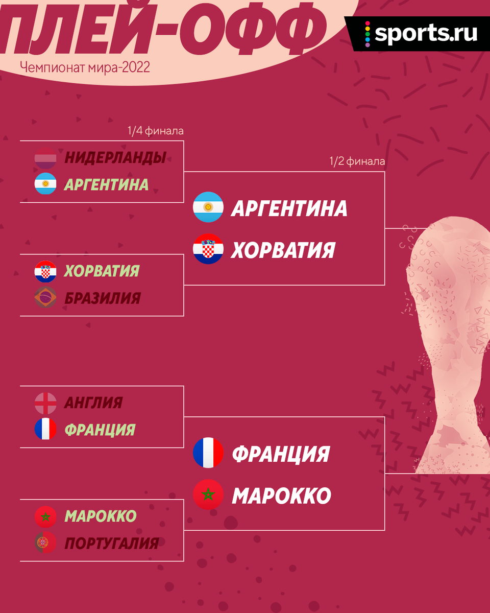 Сетка плей-офф перед полуфиналом!