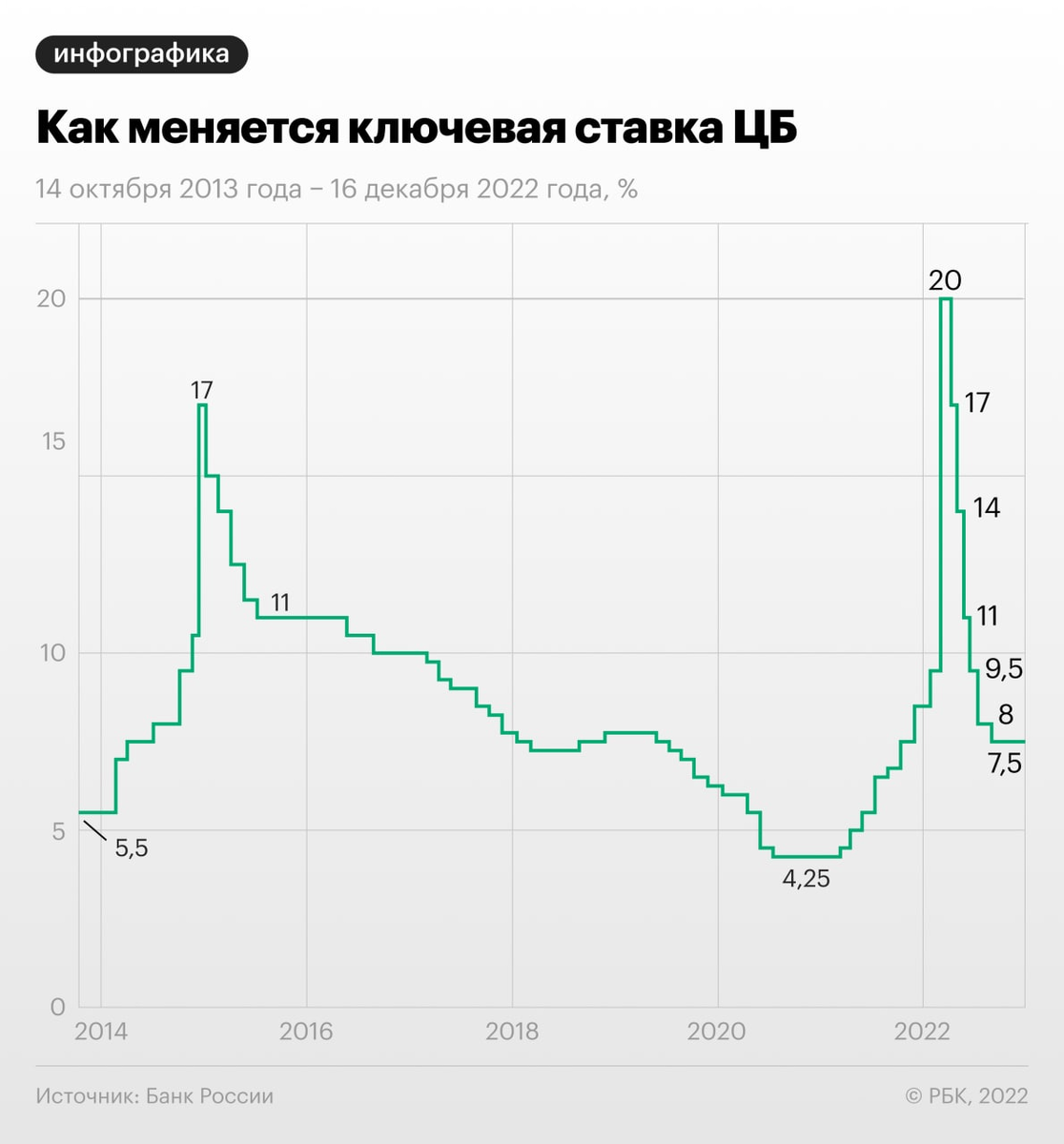   «РБК Инвестиции»