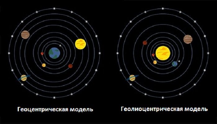 Гелиоцентрическая модель мира какая картина мира