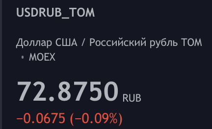 Курс USD/RUB 