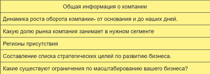 -2-2