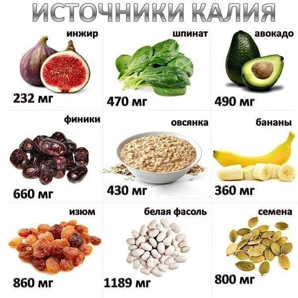 А в вашем рационе достаточно продуктов, богатых калием? Калий необходим для прав